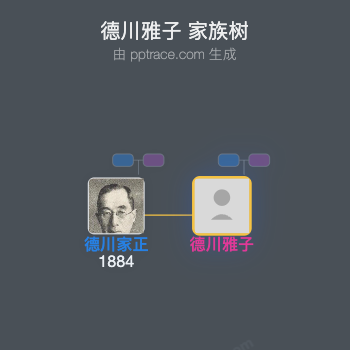 德川雅子家族树全览