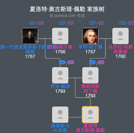 夏洛特·奥古斯塔·佩勒家族树全览