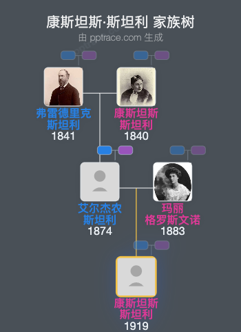 康斯坦斯·斯坦利家族树全览