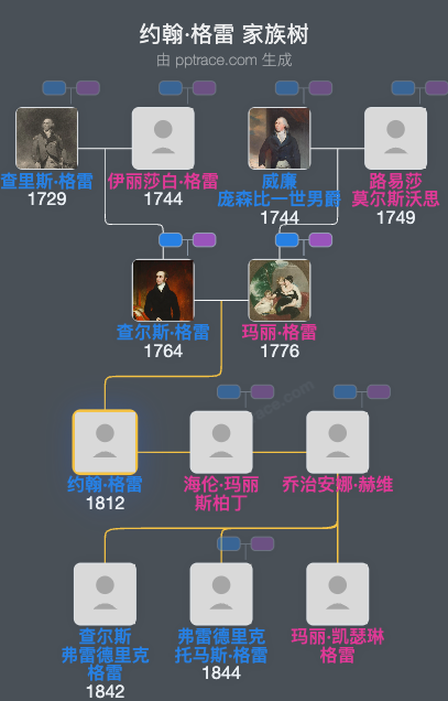 约翰·格雷家族树全览