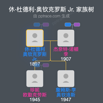 休·杜德利·奥钦克罗斯 Jr.家族树全览