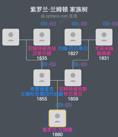 紫罗兰·兰姆顿家族树全览