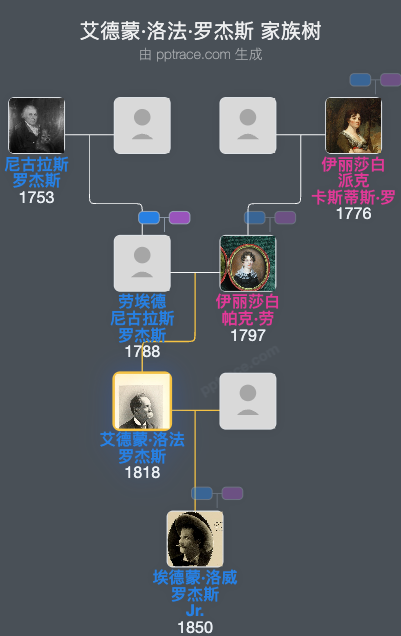 艾德蒙·洛法·罗杰斯家族树全览