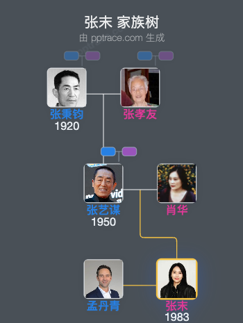 张末 家族树全览