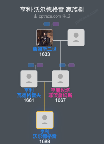 亨利·沃尔德格雷家族树全览