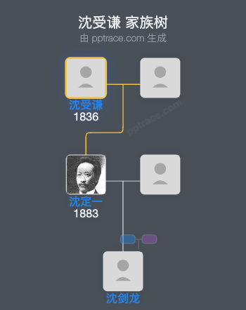 沈受谦 家族树全览