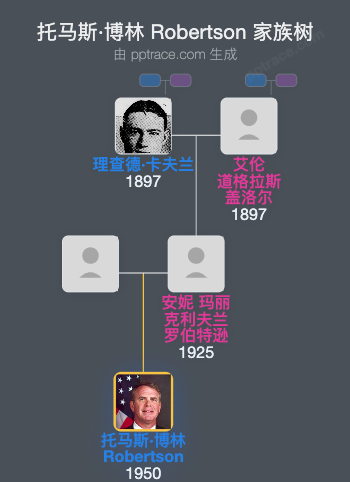 托马斯·博林 Robertson家族树全览