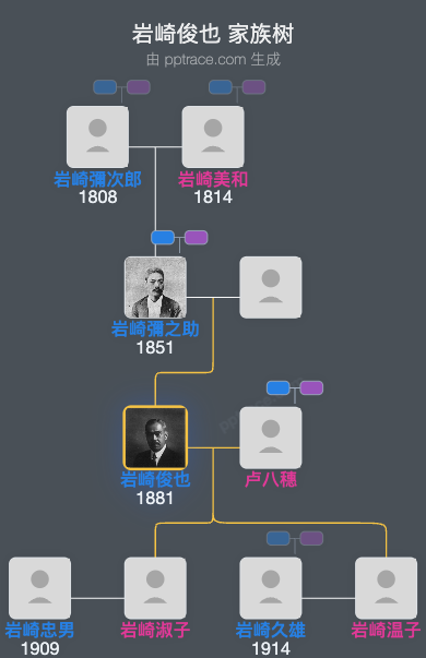 岩崎俊也家族树全览