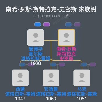 南希·罗斯·斯特拉克-史密斯家族树全览