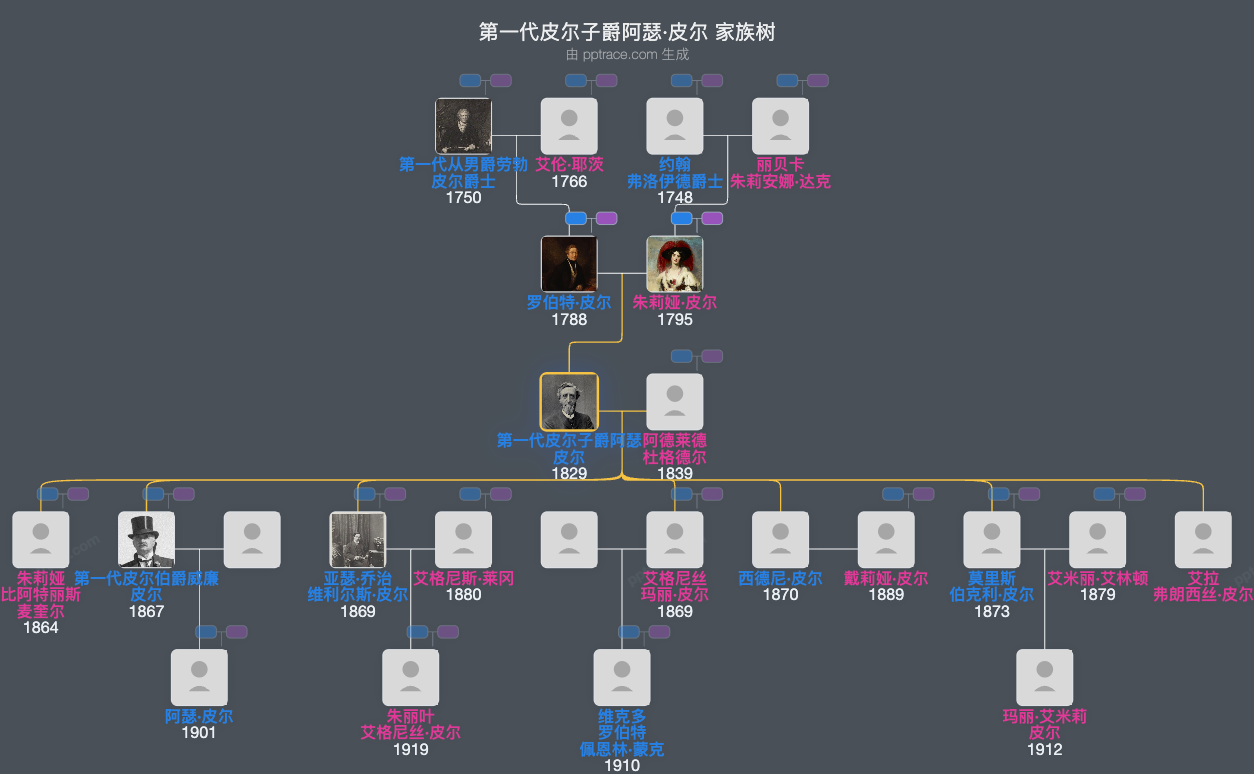 第一代皮尔子爵阿瑟·皮尔家族树全览