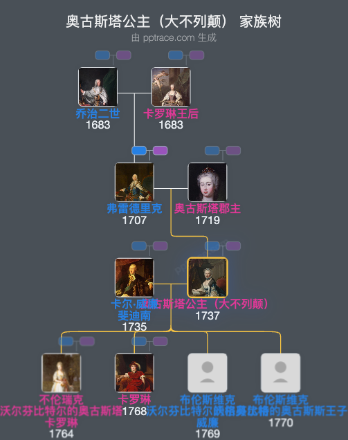 奥古斯塔公主（大不列颠）家族树全览