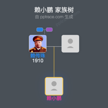 赖小鹏 家族树全览