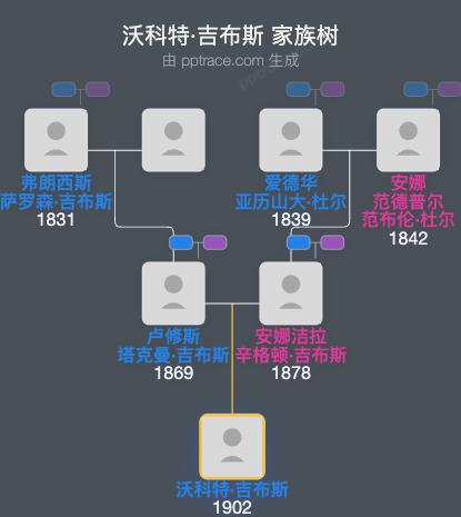 沃科特·吉布斯家族树全览