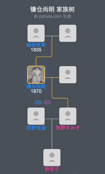 镰仓尚明家族树全览