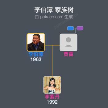 李伯潭 家族树全览