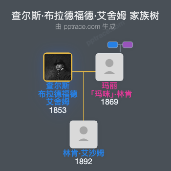 查尔斯·布拉德福德·艾舍姆家族树全览