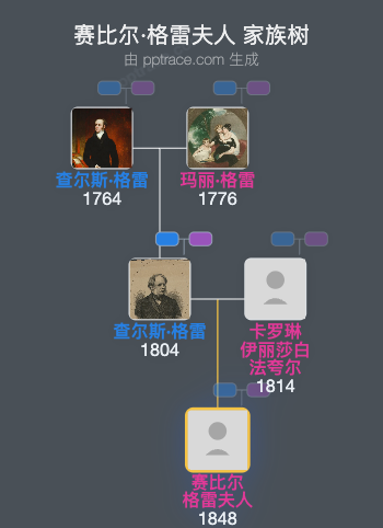 赛比尔·格雷夫人家族树全览