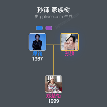 孙锋 家族树全览