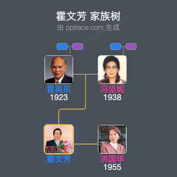 霍文芳 家族树全览