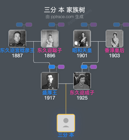 三分 本家族树全览