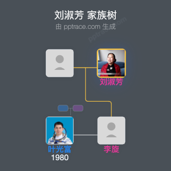 刘淑芳家族树全览