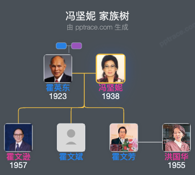 冯坚妮 家族树全览
