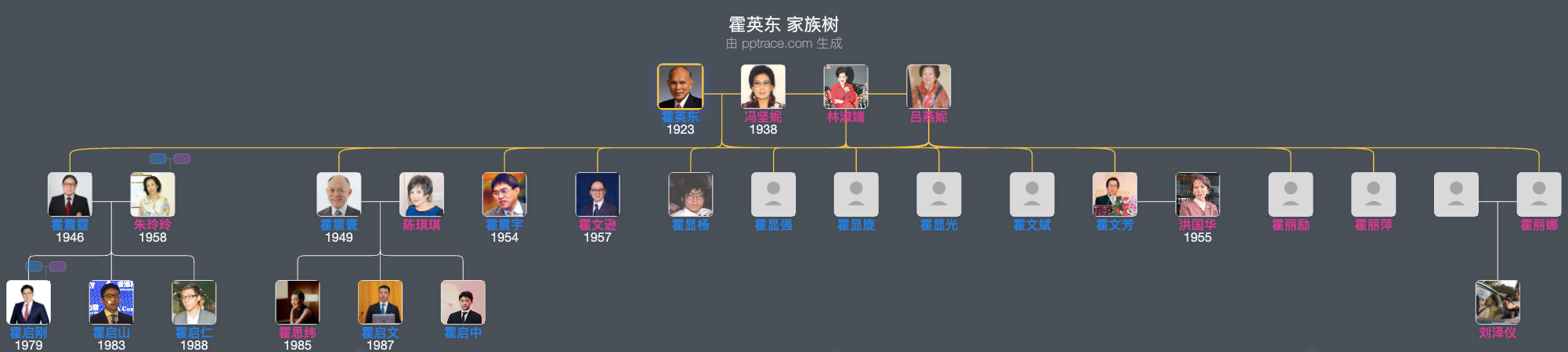 霍英东 家族树全览