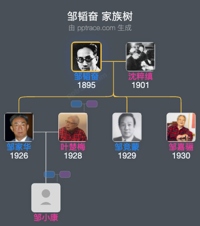 邹韬奋 家族树全览