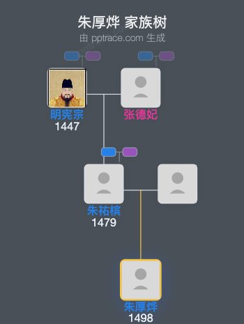 朱厚烨家族树全览