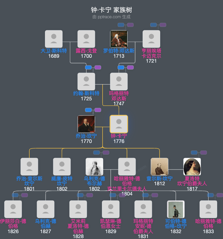 钟·卡宁，第一代卡宁子爵夫人家族树全览