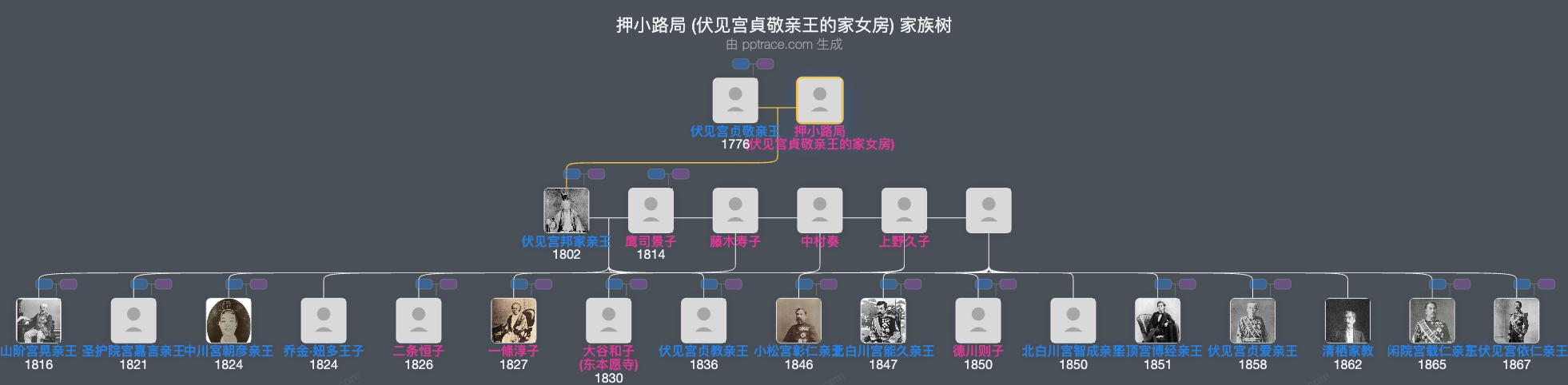 押小路局 (伏见宫貞敬亲王的家女房)家族树全览