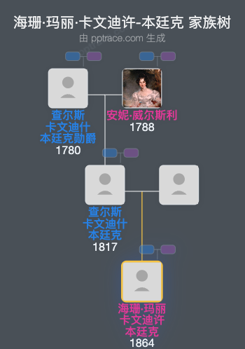 海珊·玛丽·卡文迪许-本廷克家族树全览