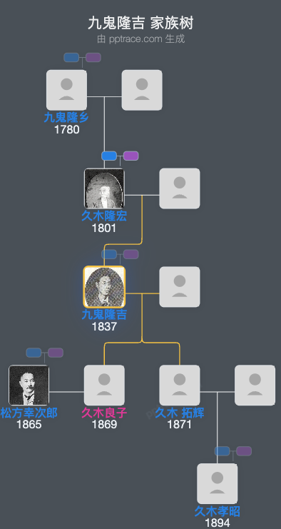 九鬼隆吉家族树全览
