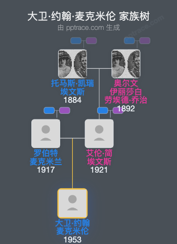 大卫·约翰·麦克米伦家族树全览