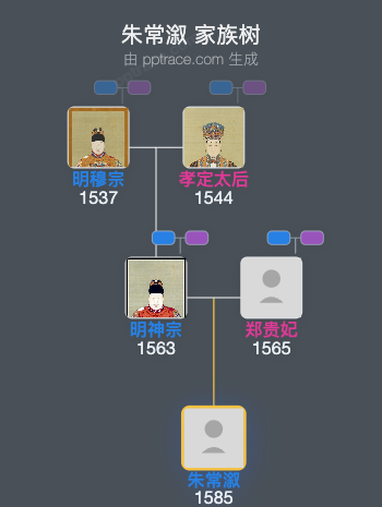 朱常溆家族树全览