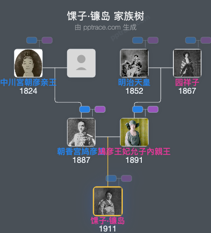 馃子·镰岛家族树全览