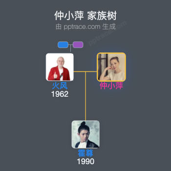 仲小萍 家族树全览