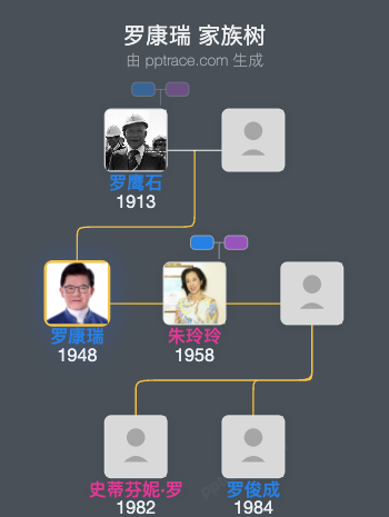 罗康瑞 家族树全览