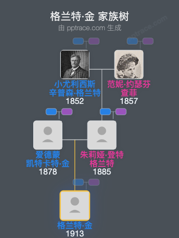 格兰特·金家族树全览