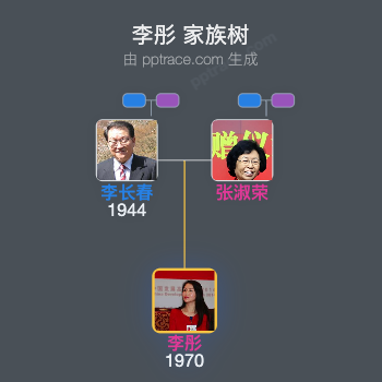 李彤 家族树全览