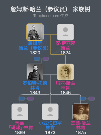 詹姆斯·哈兰（参议员）家族树全览