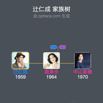 辻仁成 家族树全览