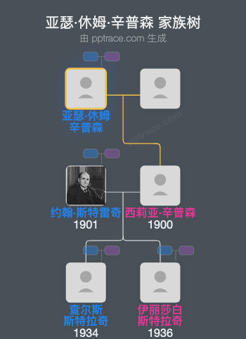 亚瑟·休姆·辛普森家族树全览