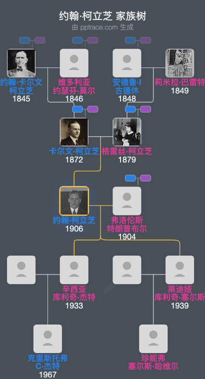 约翰·柯立芝家族树全览