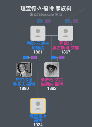 理查德·A·福特家族树全览