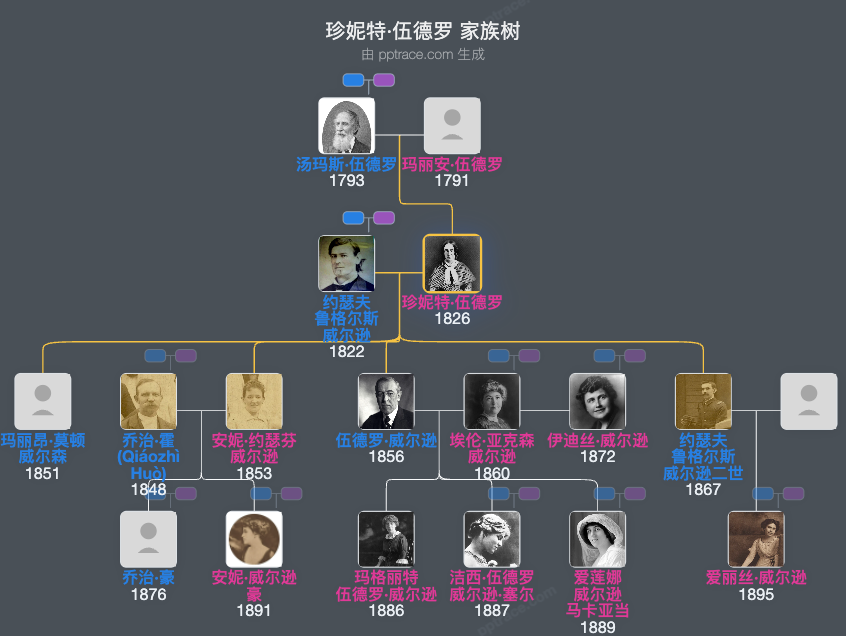 珍妮特·伍德罗家族树全览