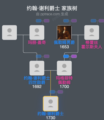 约翰·谢利爵士，第五代巴洛爵士家族树全览