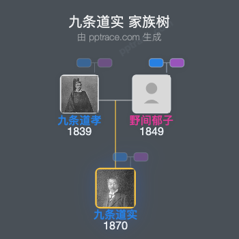 九条道实家族树全览