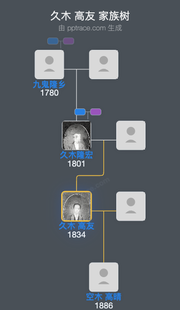 久木 高友家族树全览
