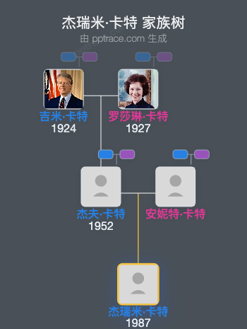 杰瑞米·卡特家族树全览